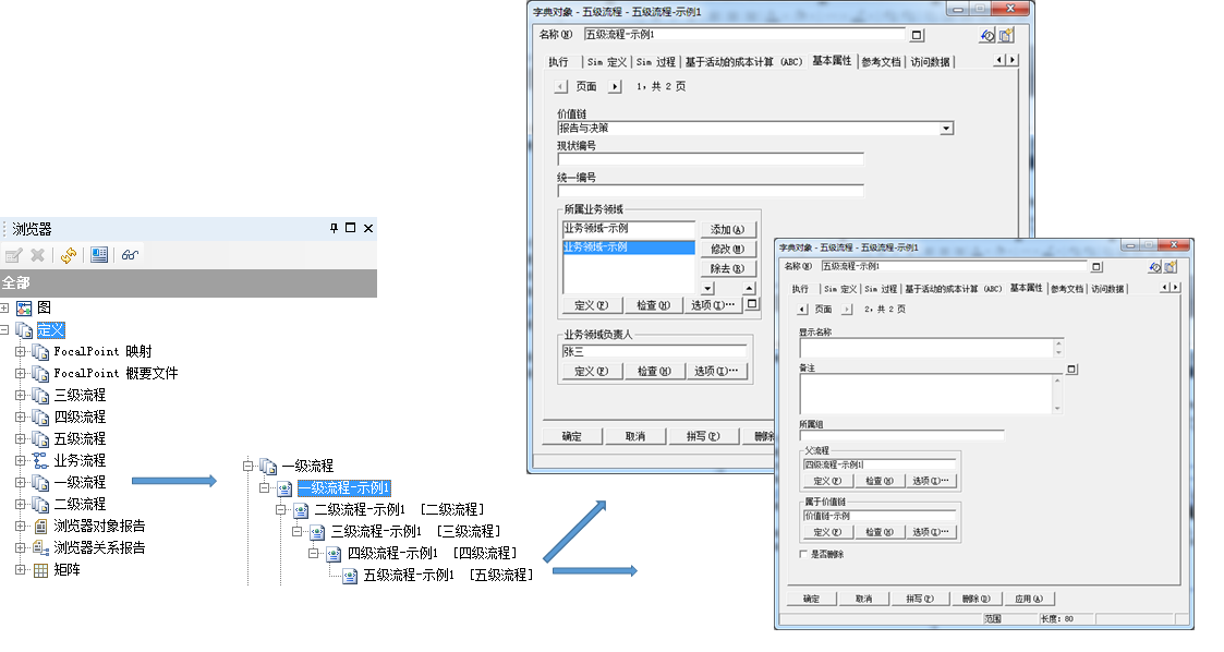 基于 Rational System Architect 的企业架构实施方案，第 2 部分: 实施方案和步骤