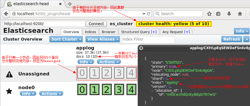ELK(ElasticSearch, Logstash, Kibana)搭建实时日志分析平台