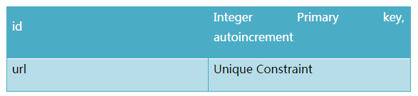 专治时间长 —5分钟测试Android覆盖安装