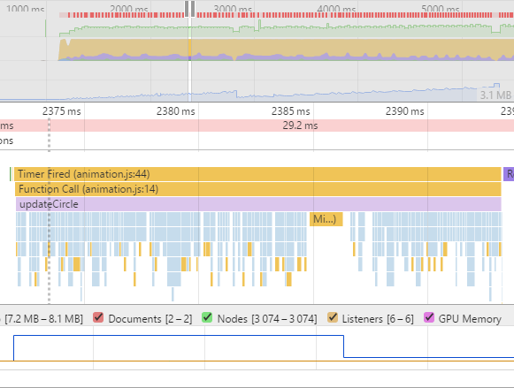 使用 Chome Timeline 来优化页面性能