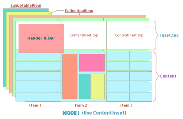 SwipeTableView：搞定半糖首页列表布局效果