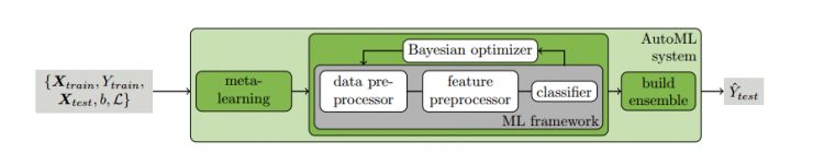 机器学习十大不可忽视项目