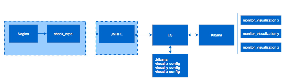 从应用到平台，云服务架构的演进过程