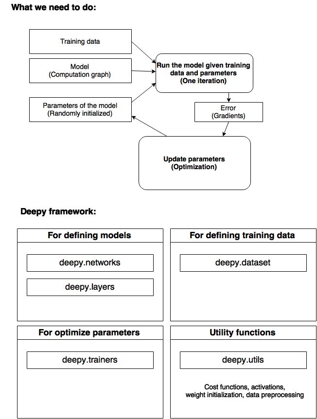 机器学习十大不可忽视项目