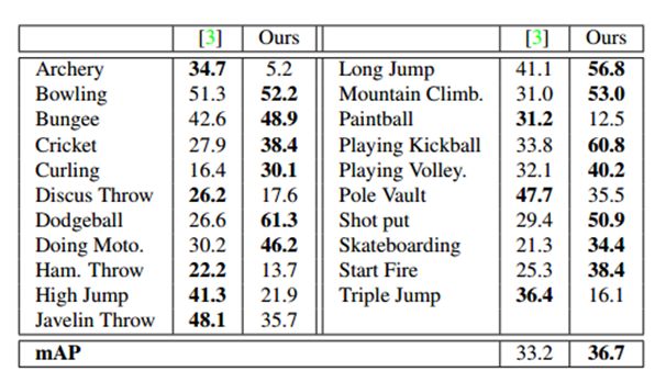 计算机也可以看“视频”，理解“视频”