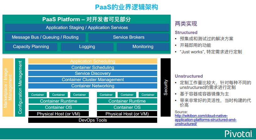 云原生机制下的微服务沙龙圆满结束