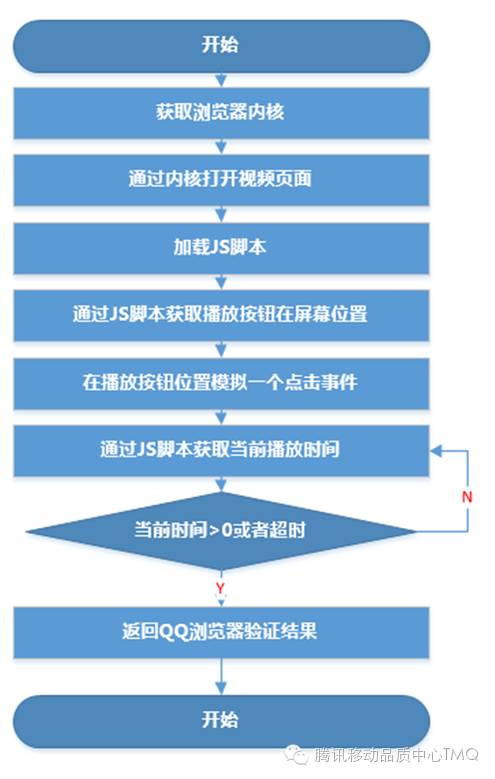 如何从海量用户中轻松定位H5视频播放器问题？