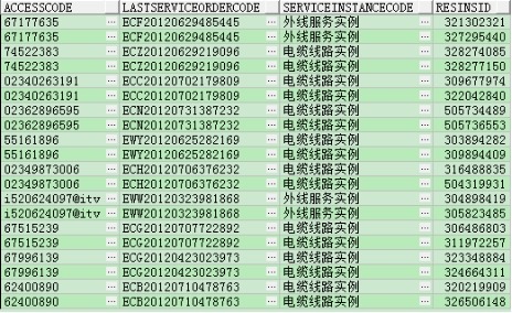 Oracle如何删除表中重复记录