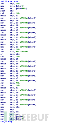 逆向分析及识别恶意代码中的AES算法