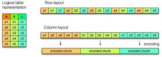 作为大数据工程师，你必须熟练运用的性能优化技术