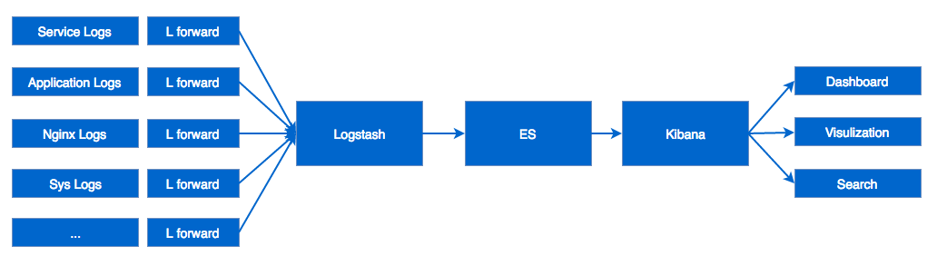 从应用到平台，云服务架构的演进过程