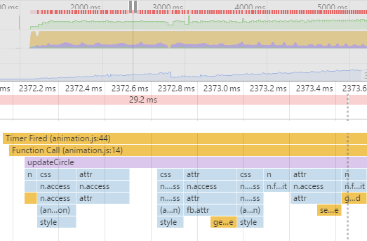 使用 Chome Timeline 来优化页面性能
