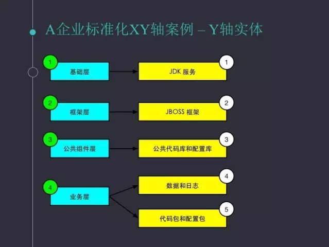 持续交付之应用标准化模型与实践