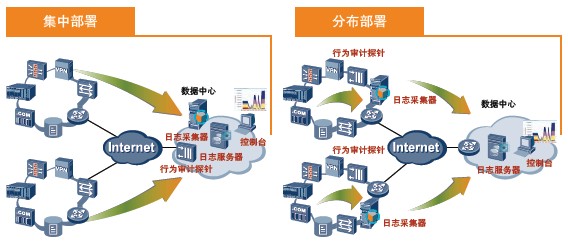 组件化、模块化、集中式、分布式、服务化、面向服务的架构、微服务架构