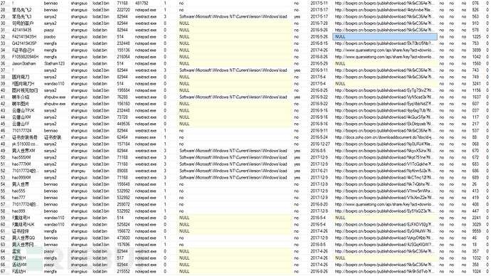 一个文件，百种名称，百种行为：“百家”木马集团分析