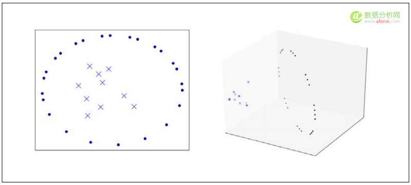 机器学习系列：（九）从感知器到支持向量机