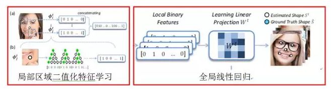 解密：人脸检测关键技术