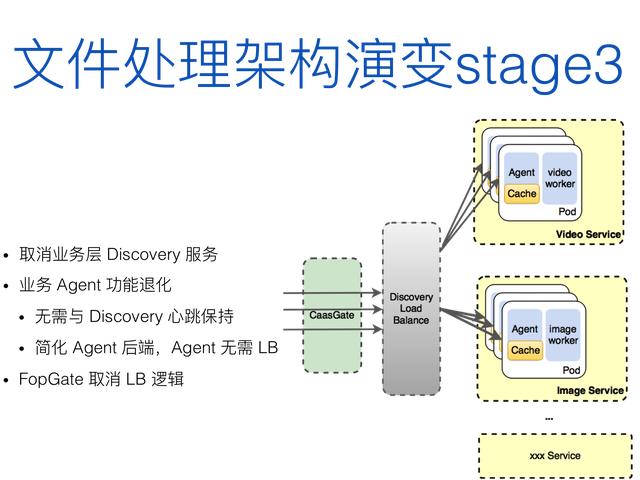运维的角度看微服务和容器