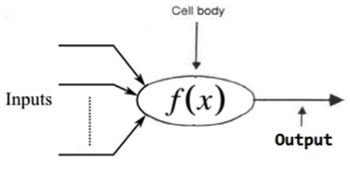深度学习简明教程