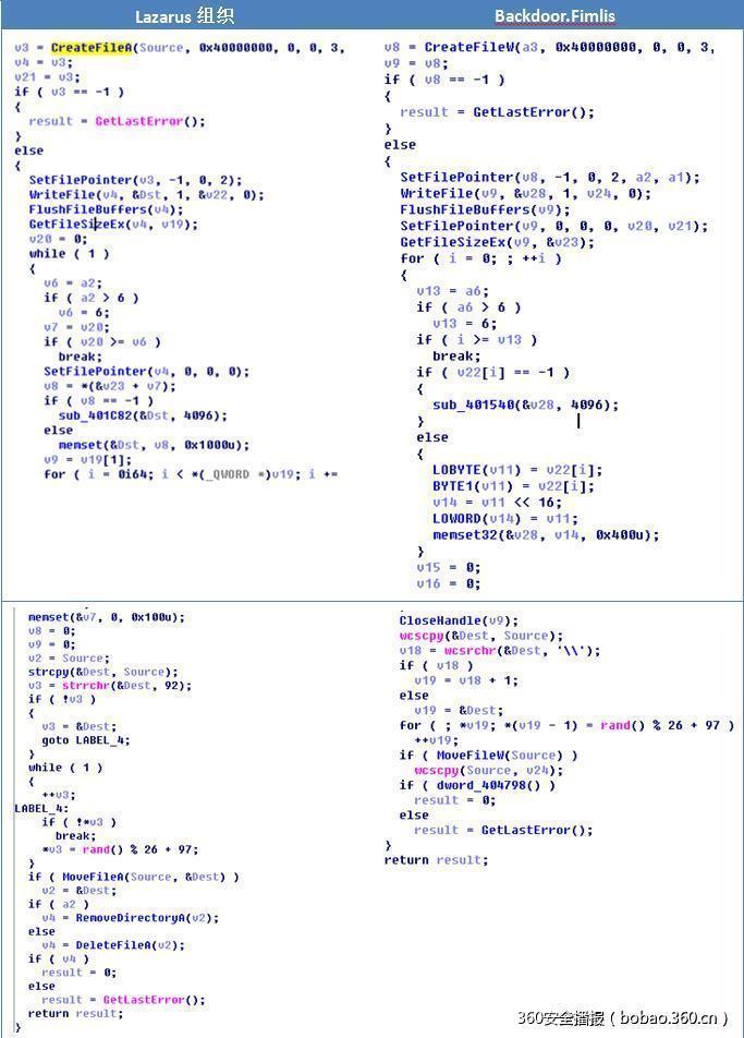 关于近期曝光的针对银行SWIFT系统攻击事件综合分析