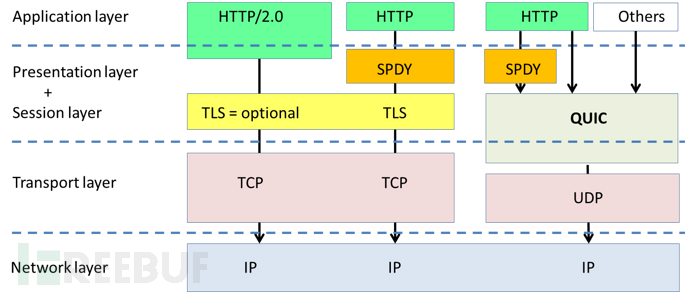 Black Hat 2016黑客大会DAY 1，都有哪些干货议题？