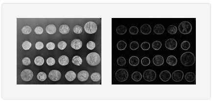 机器学习十大不可忽视项目