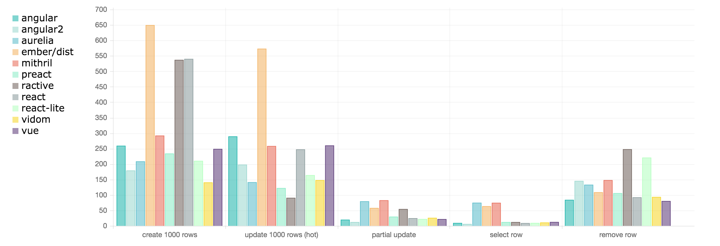 Preact -- React的轻量解决方案