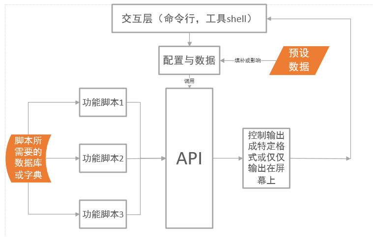 Python渗透工具的架构探讨