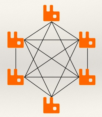 Mesos和Docker分布式计算平台