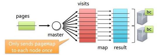 作为大数据工程师，你必须熟练运用的性能优化技术