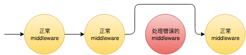 每日一博 | 理解 Express 的 middleware