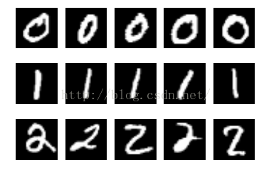 机器学习系列：（九）从感知器到支持向量机