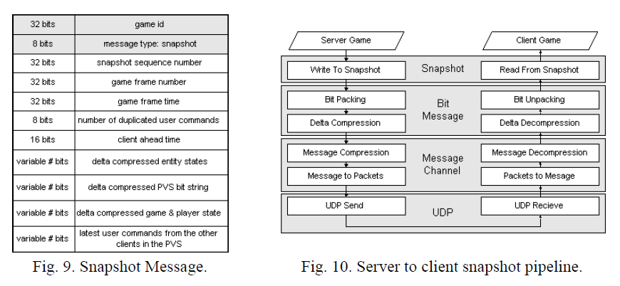 (3/3) DOOM3 网络架构