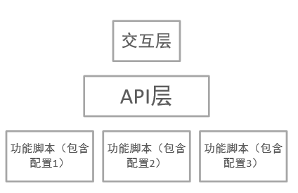 Python渗透工具的架构探讨