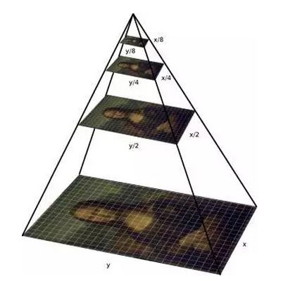 人脸检测发展：从VJ到深度学习（上）