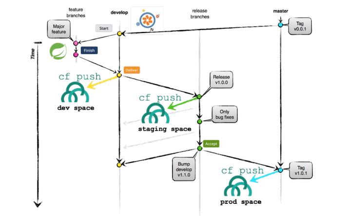 云原生机制下的微服务沙龙圆满结束