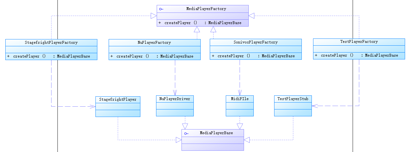java/android 设计模式学习笔记（4）：抽象工厂模式