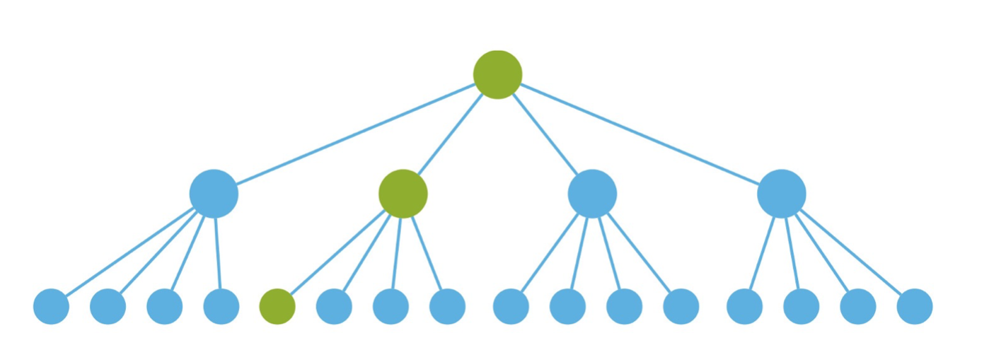高性能 React 组件