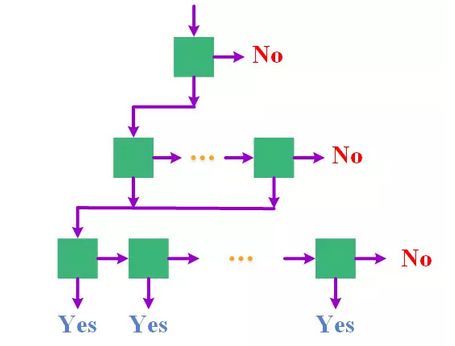 人脸检测发展：从VJ到深度学习（上）