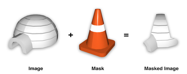 动画黄金搭档:CADisplayLink&amp;CAShapeLayer