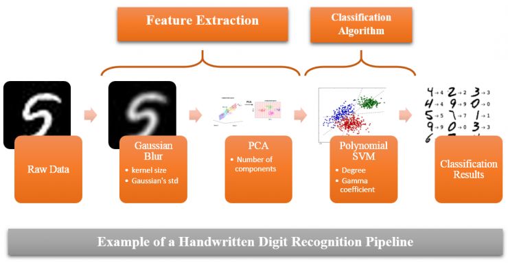 机器学习十大不可忽视项目