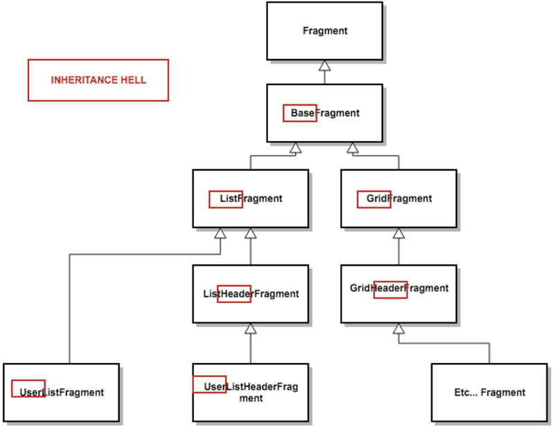 [英] 如何开发一款高度模块化的 Android APP？