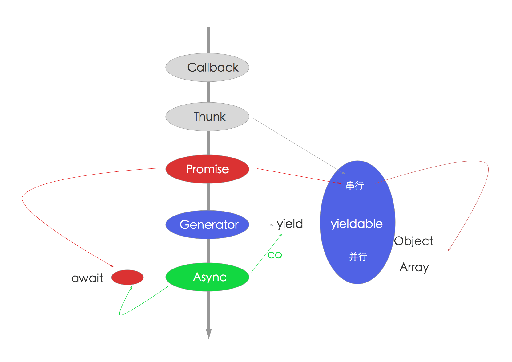 深入浅出 Node.js 异步流程控制