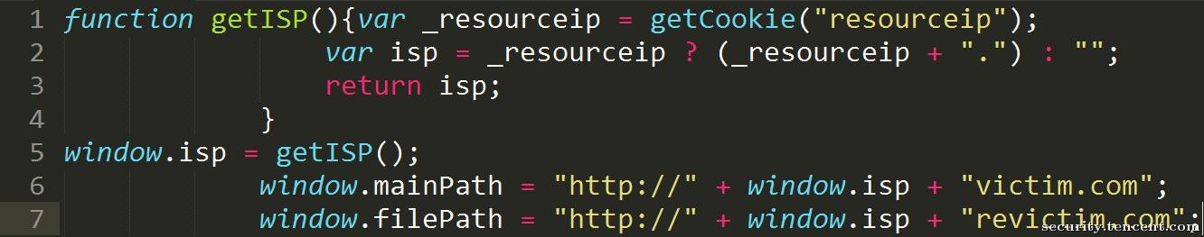 驱散前端安全梦魇——DOMXSS典型场景分析与修复指南