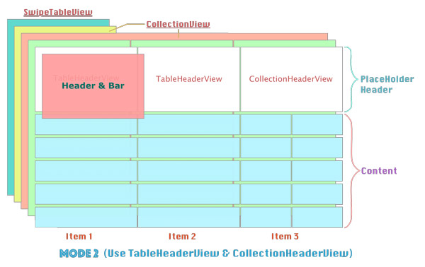 SwipeTableView：搞定半糖首页列表布局效果