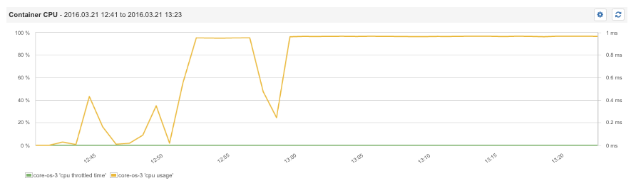 容器监控：这些高级的 Docker Metrics 你不能错过