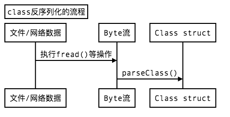 Java反射在JVM的实现
