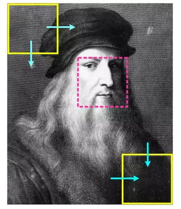 人脸检测发展：从VJ到深度学习（上）