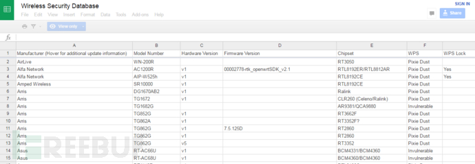 快速读懂无线安全