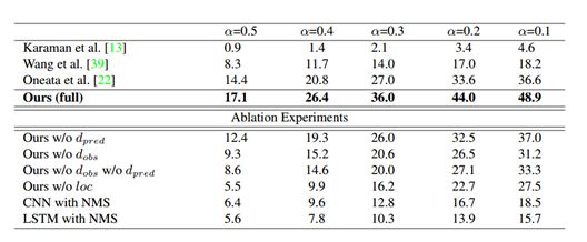 计算机也可以看“视频”，理解“视频”